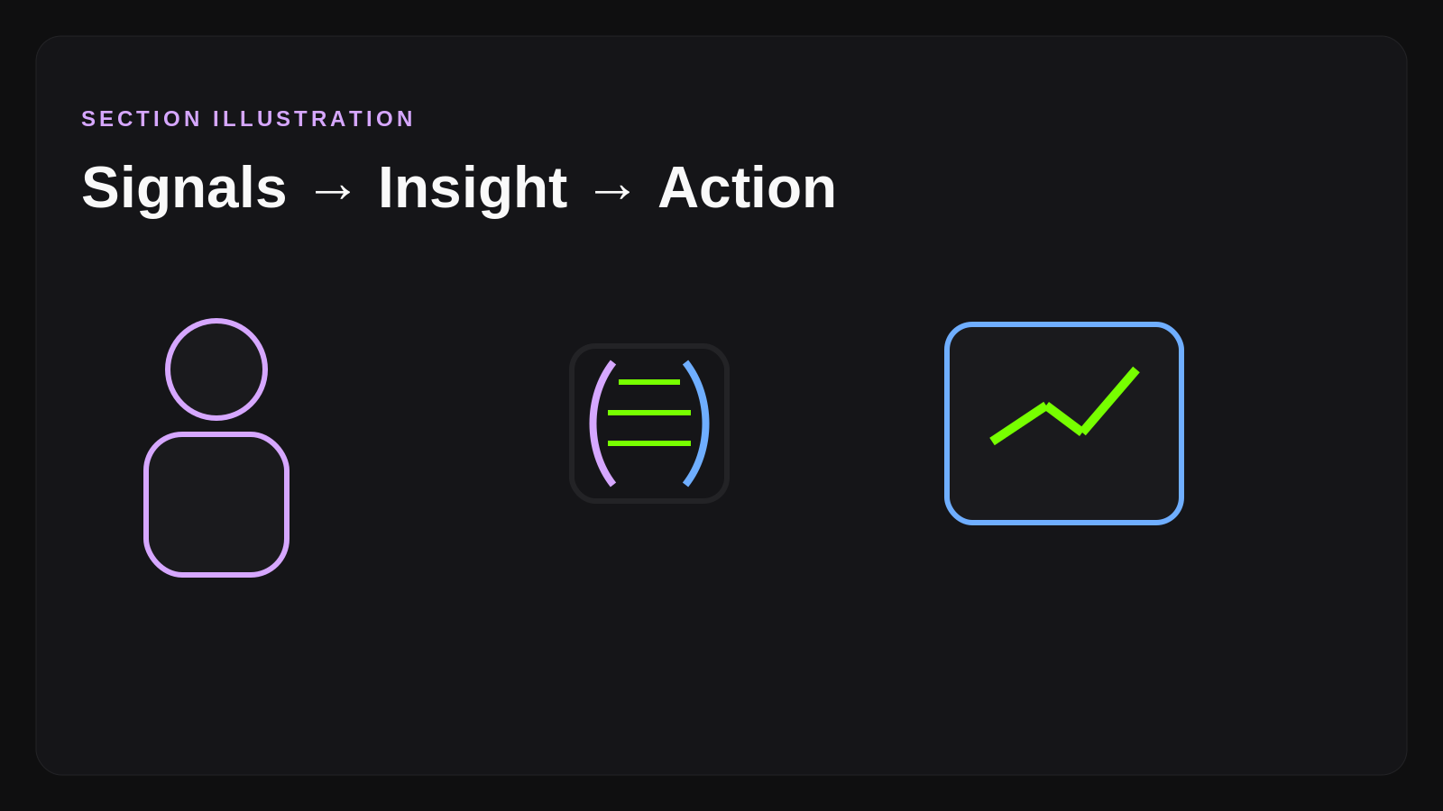 Illustration showing organizational signals becoming insight and action