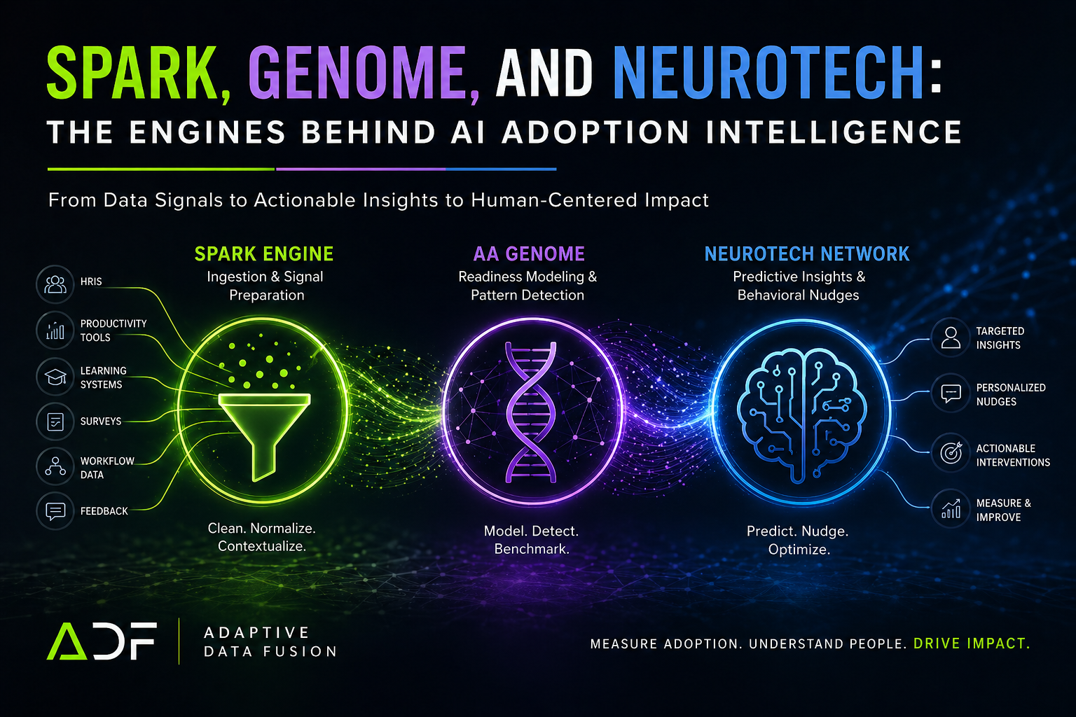 Adaptive Data Fusion whitepaper preview
