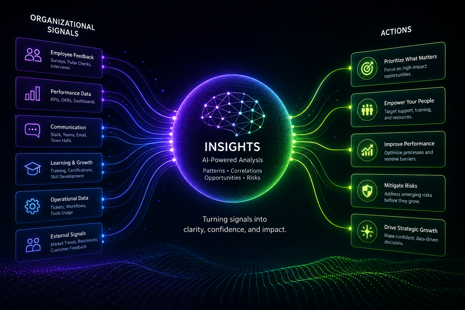 Adaptive Data Fusion glossary visual